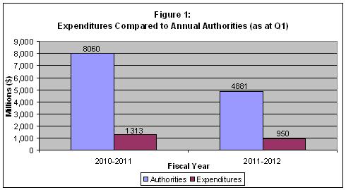 annual quarterly report