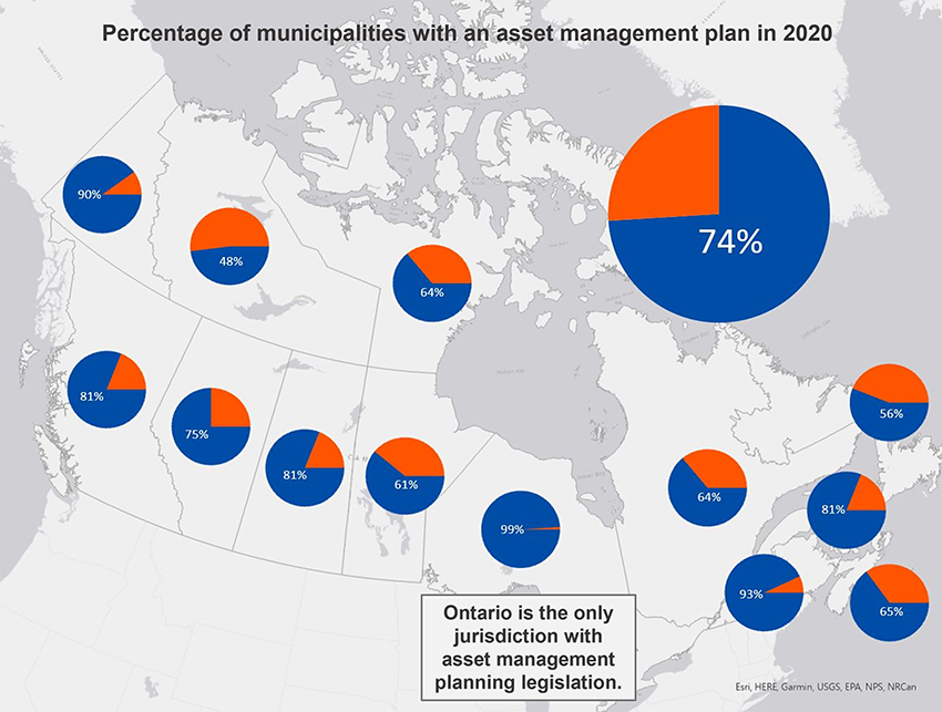 Percentage of municipalities with an asset management plan in 2020 